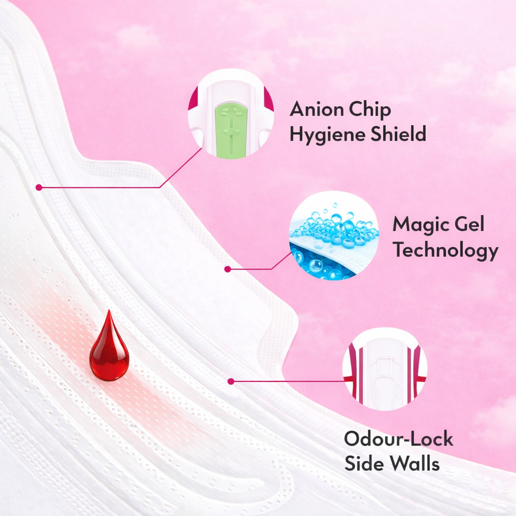 Easy Way Anion Sanitary Pads